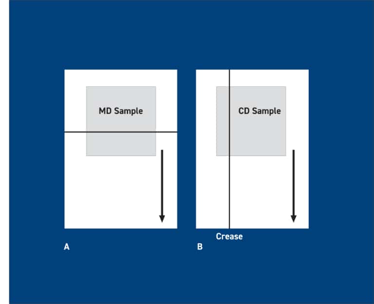Sample Testing CBT1