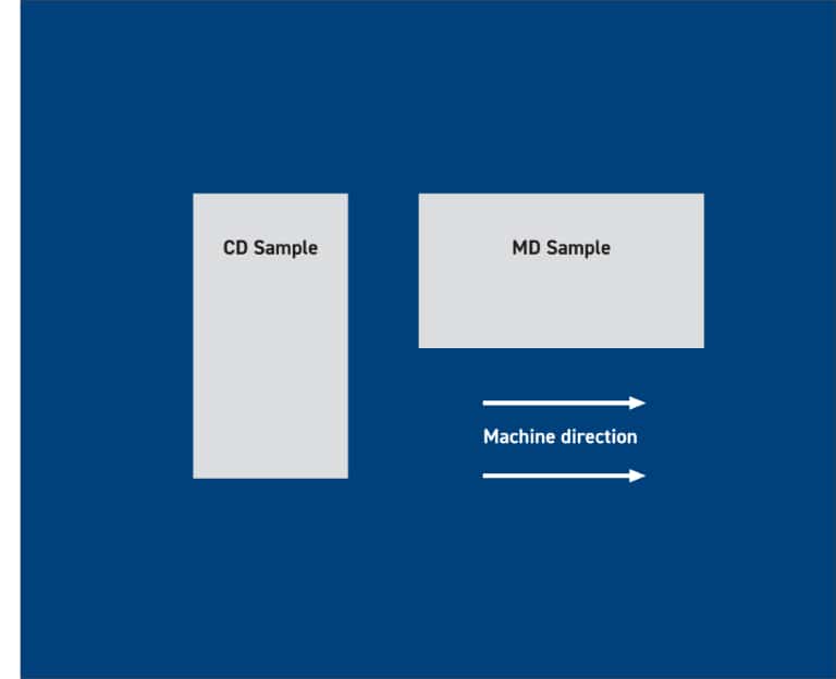 Sample Testing CBT1