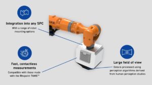 RoboTAMS – Automated Total Appearance Measurement System