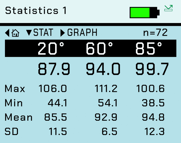 IQ screen statistics