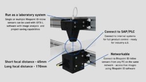 Rhopoint-id-tx_labels_infographic