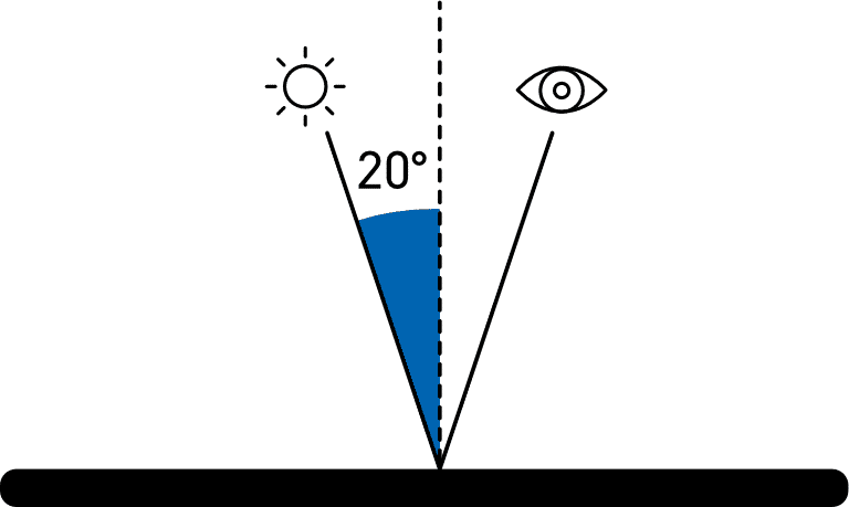 Gloss measurement: aspects to consider and necessary equipment