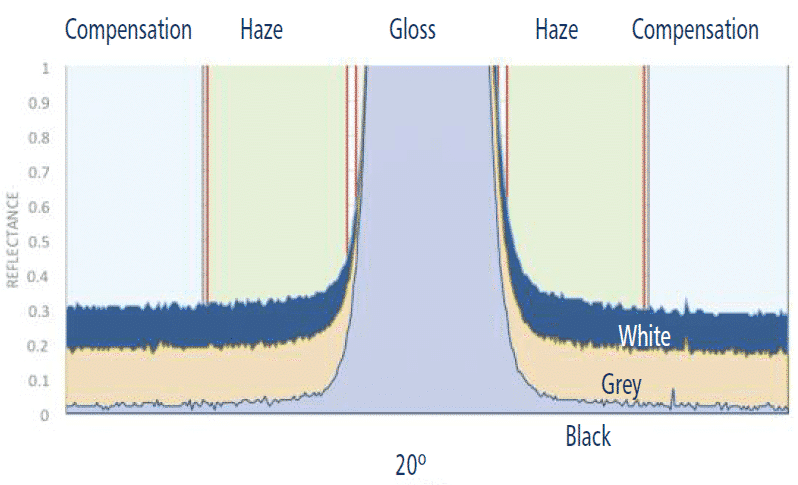 COMPENSATION DIAGRAM