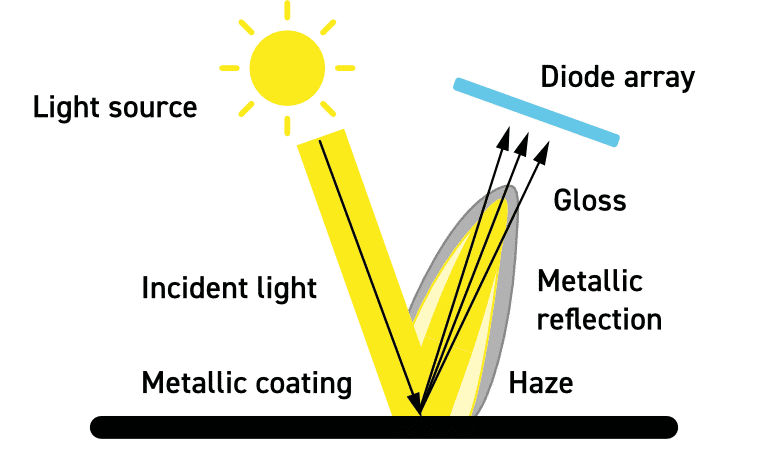 METALLIC COATING DIAGRAM