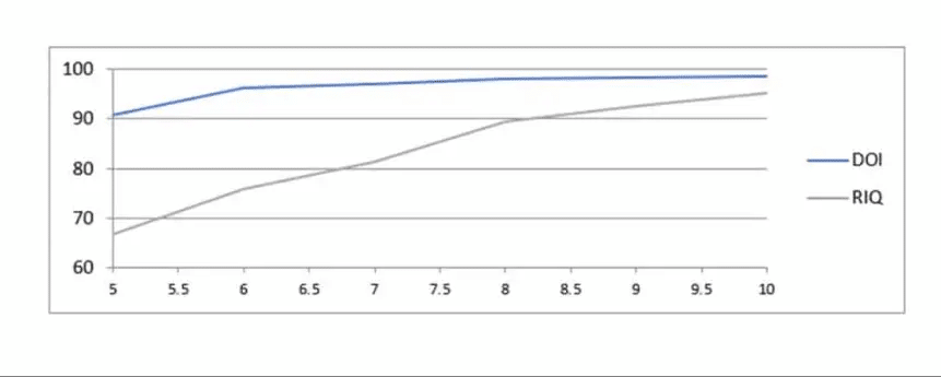 ACT Panels Graph