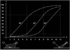 iq flex 20 graph for mid to low gloss finish