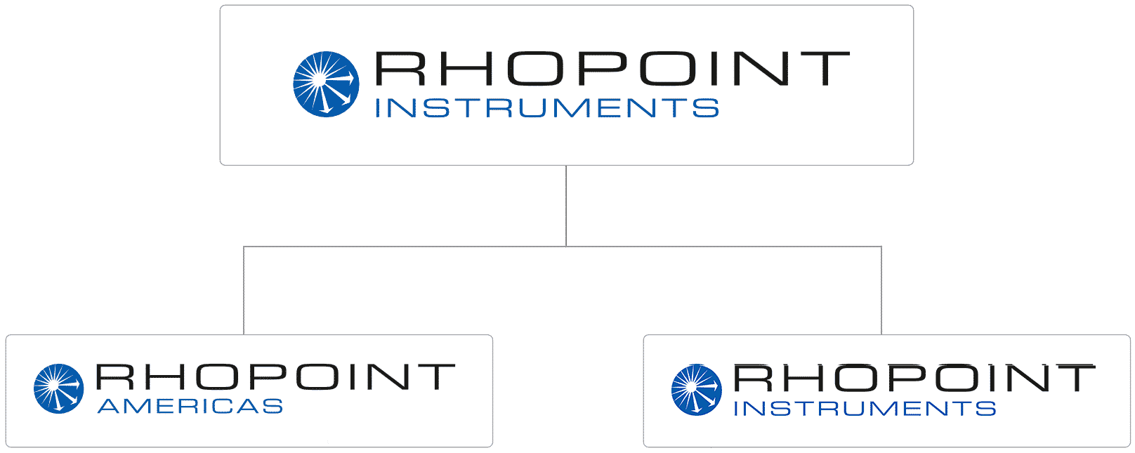 Rhopoint Instruments Hierarchy