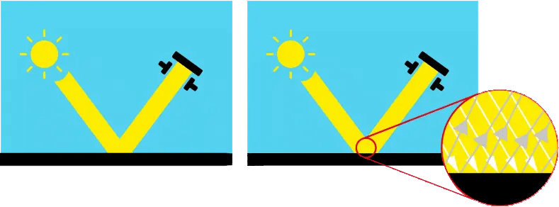 Law of reflection diagram